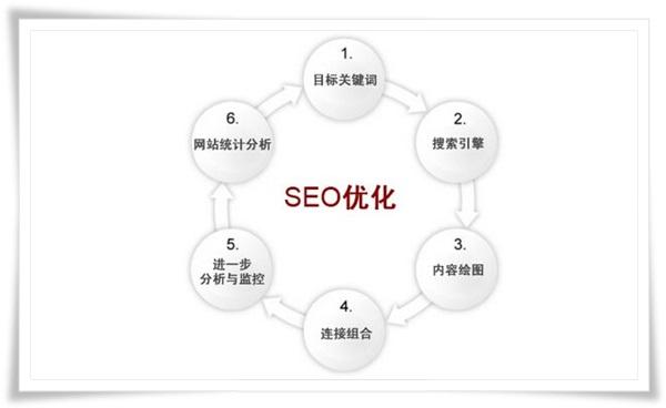 网站内容优化策略，提升用户体验与搜索引擎排名全攻略