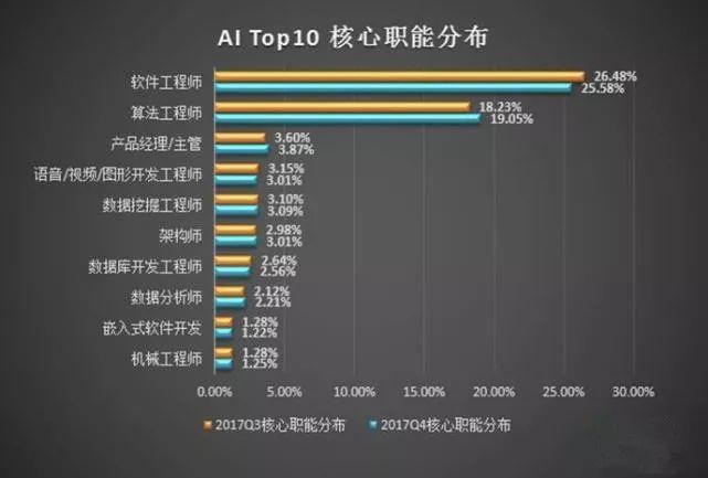 软件后端开发主岗位薪酬解析