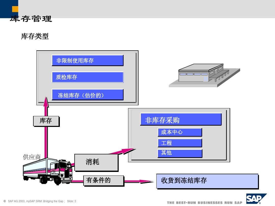 备件库存管理系统，优化库存、提升运营效率的核心利器