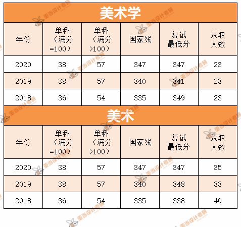 梦的彼岸 第2页