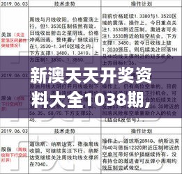 新澳天天开彩免费精准资料,适用性计划实施_复古款76.212