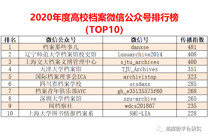 新澳天天开奖资料大全最新54期129期,实证数据解析说明_3DM62.54