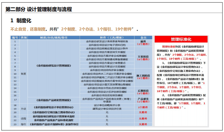 夏至未至 第2页