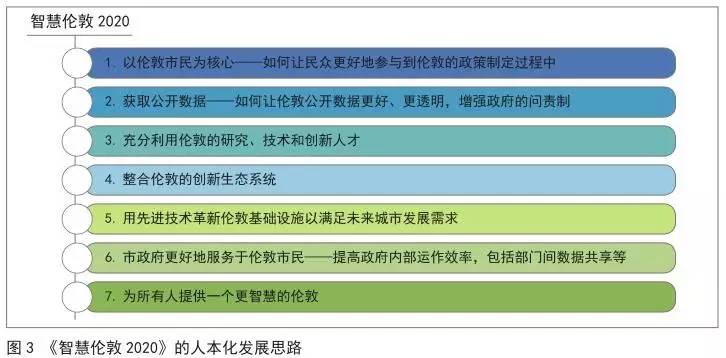 新澳精准正版资料免费,数据分析驱动设计_DP44.209