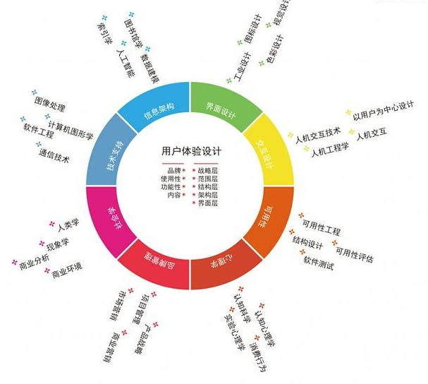 网站定制流程的详解与解析