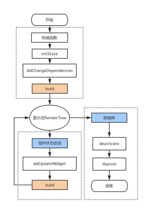 Flutter，是否属于前端开发？深度解析与探讨