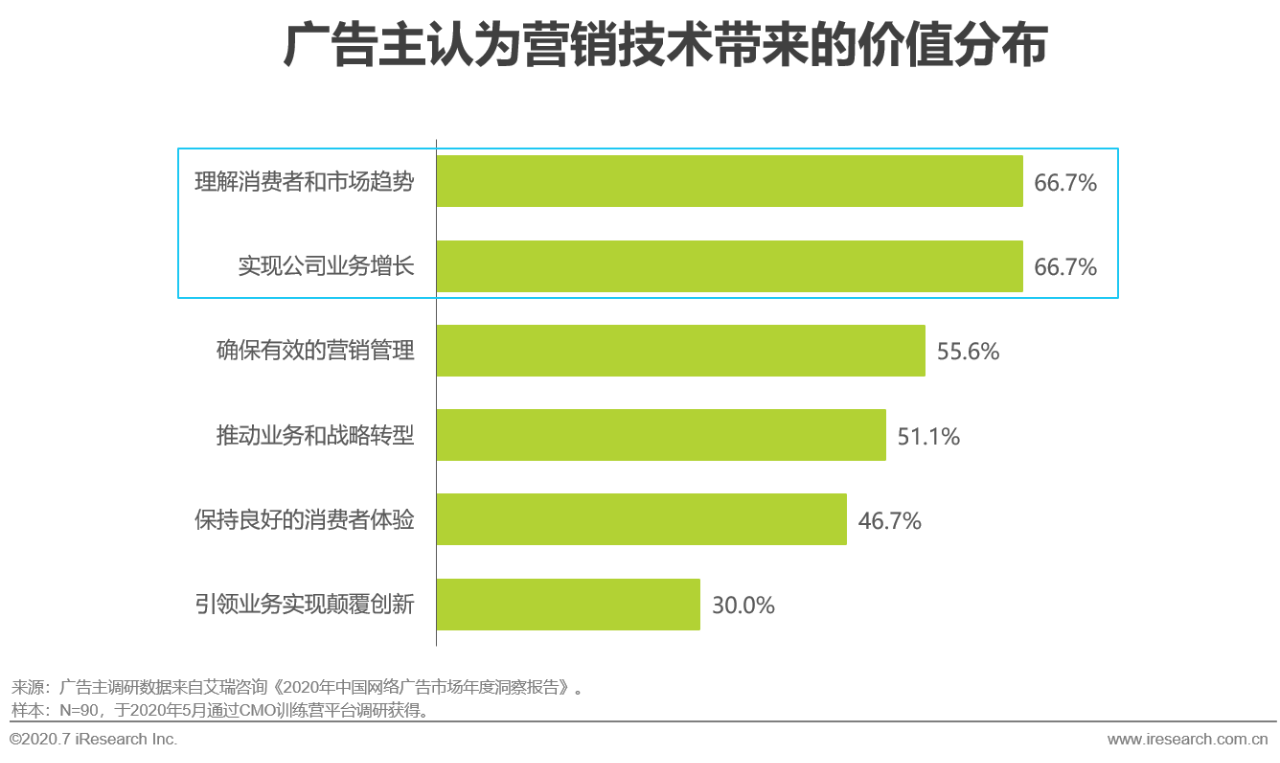 新澳天天彩免费资料,全面分析数据执行_影像版38.320