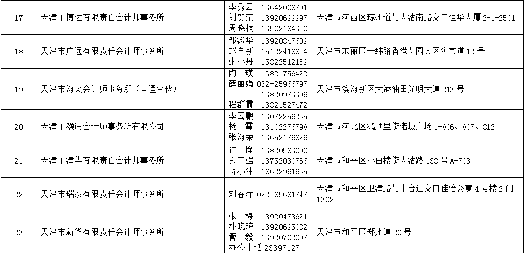 天津网站建设报价公示详解，质量至上，价格透明