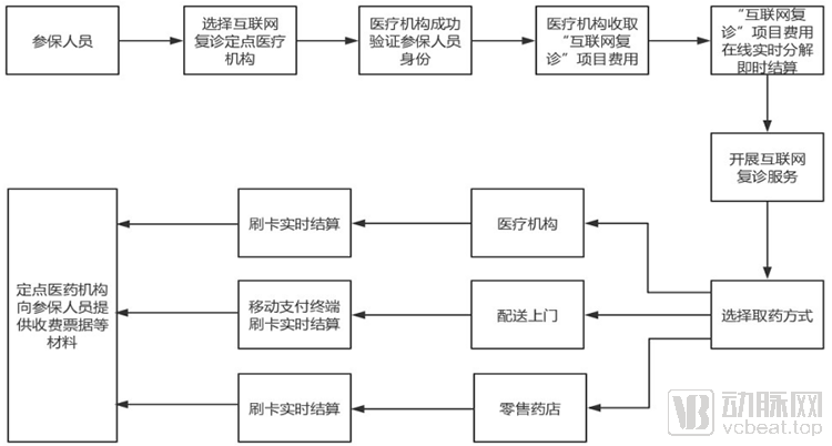 医疗网站开发全流程解析，从概念构思到实现的全过程指南