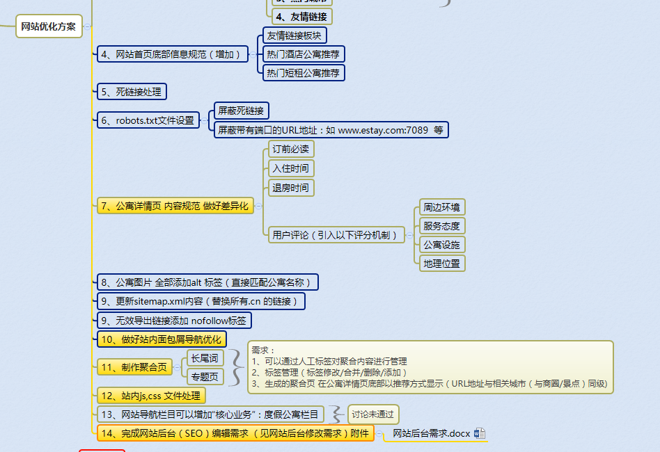 医疗网站SEO方案，优化策略与实践指南