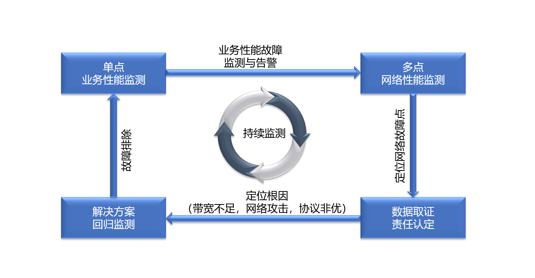 网站性能监测与优化，提升用户体验与业务效率的核心策略