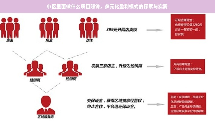 社区文化盈利模式的探索与实践，打造文化繁荣与经济效益双赢的新时代社区