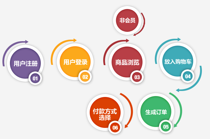 购物网站建设的全面解析与流程梳理