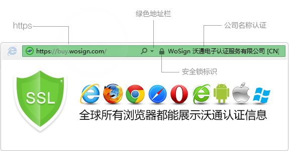 深入了解SSL，究竟何为SSL？