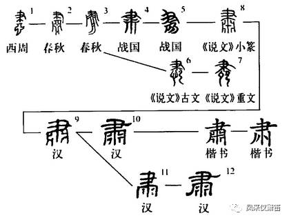 探寻人字的演变历程