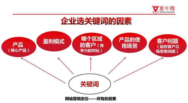 长尾关键词解析，定义、作用及其在SEO战略中的关键地位