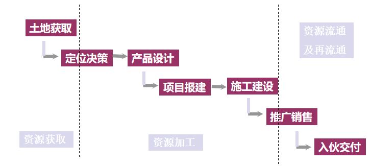 全方位解析，房地产网站开发流程设计，从概念到实现的过程