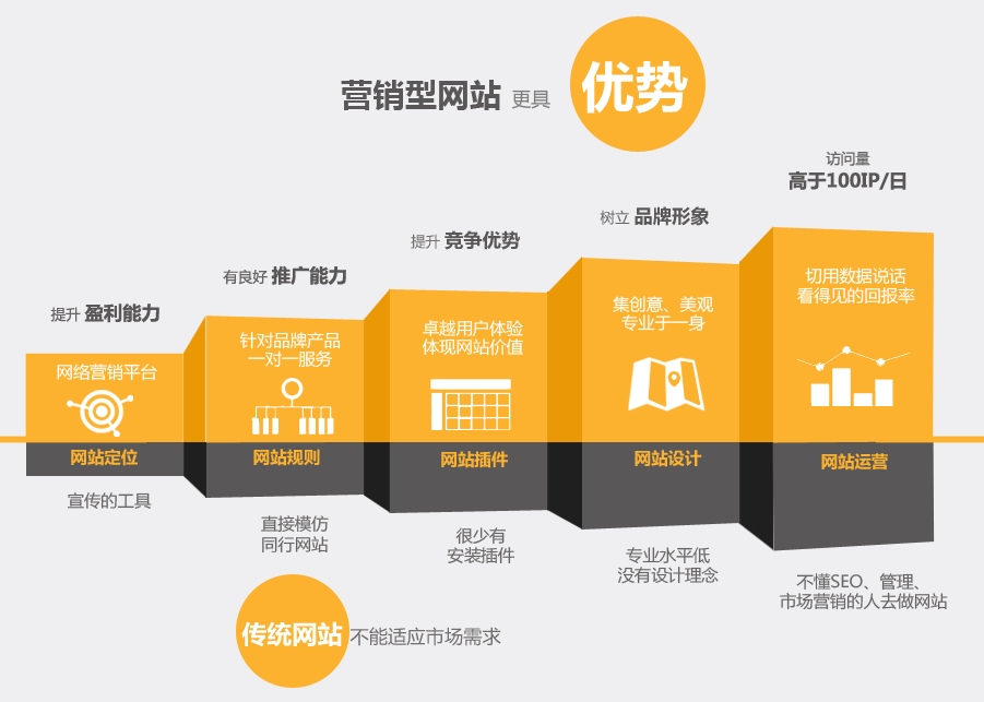 电商建站全攻略，打造卓越在线商业平台