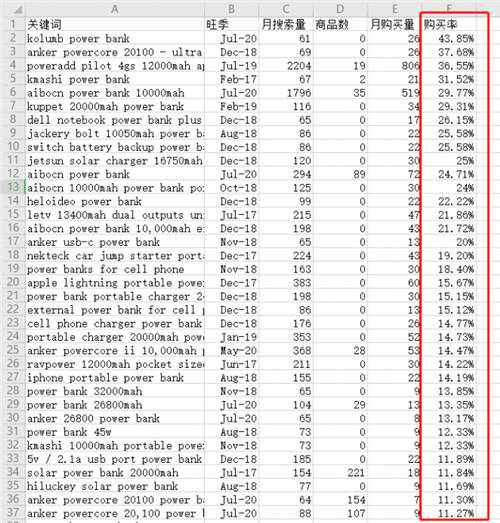 长尾关键词快速排名策略与实践指南