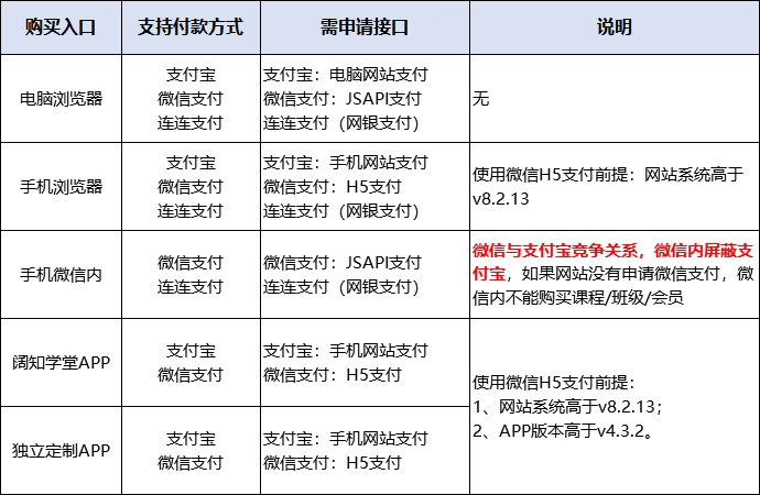 网站支付接口对接指南