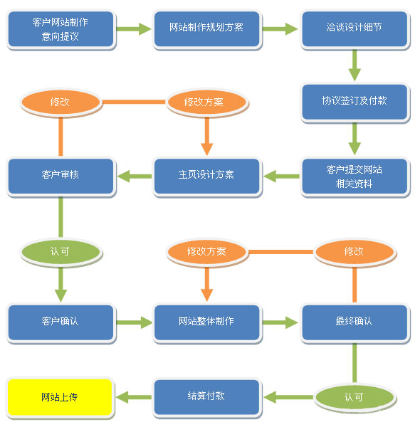 规划到运营的综合指南，构建高效网站流程全解析