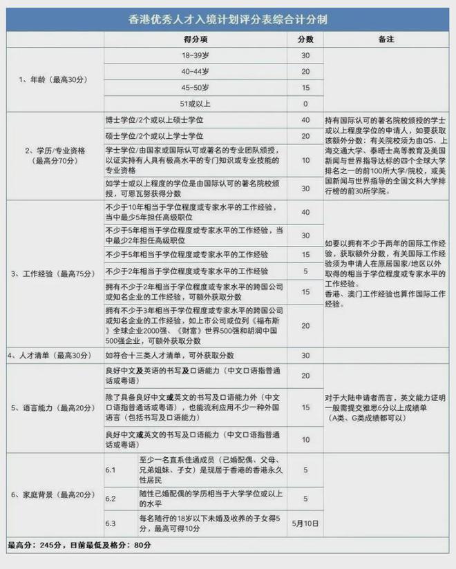 香港资料大全正版资料2024年免费,科学评估解析说明_纪念版96.724