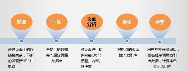 网站内容优化关键要素与原则解析