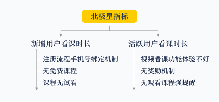 用户体验研究领域的图片探索，深度与广度探究