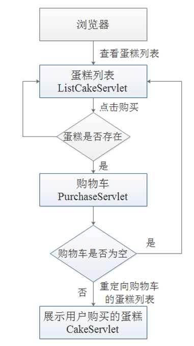 购物车系统课程设计，构建智能购物未来蓝图探索