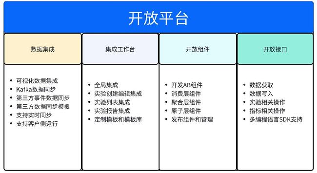 集成开放平台，连接未来，助力企业数字化转型之路