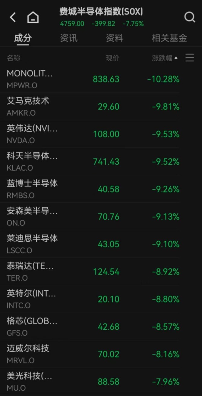 英伟达市值暴跌背后的原因与市场反应深度探究