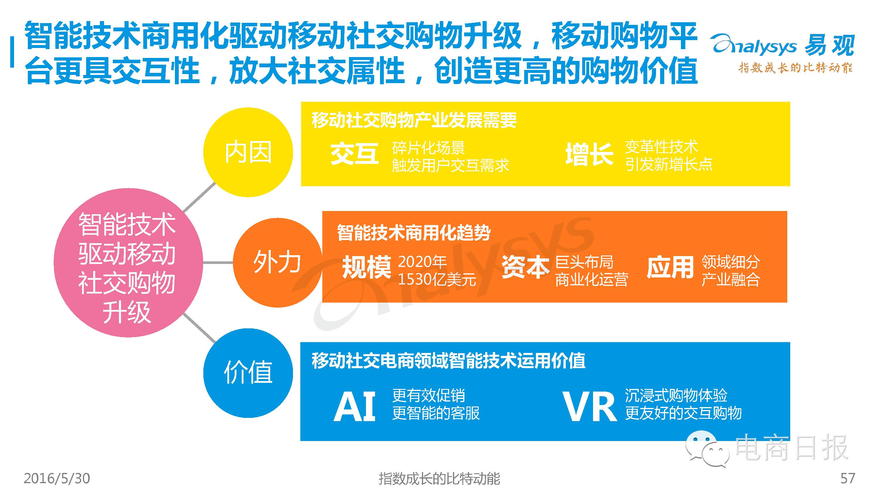 电商网站开发所需时间详解，从立项到上线全程解析