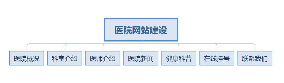 医院网站开发与建设，构建智能医疗服务的数字桥梁