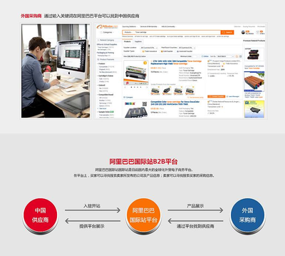 B2B网站构建策略与实践指南