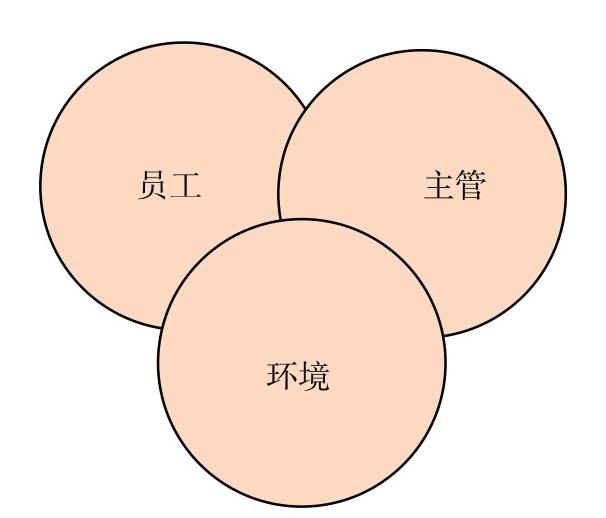 用户反馈问题分析方法的探索与实践