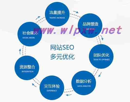 SEO网站关键词排名优化策略与实践指南