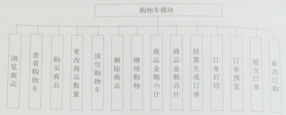 购物车模块详解，概念、功能及应用解析