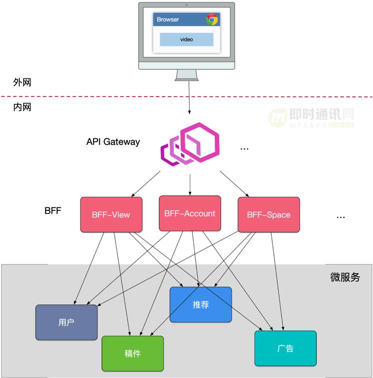 API数据集成，连接数字世界的桥梁