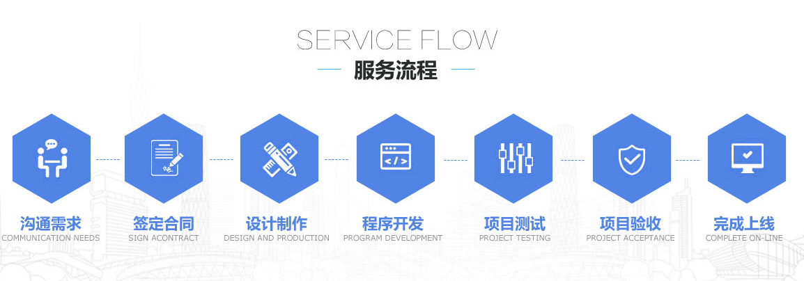 网站定制开发解决方案概览