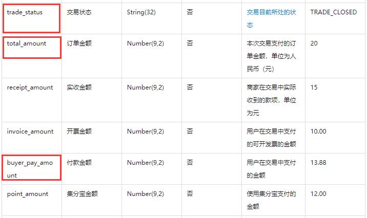 Java与支付宝，技术融合助力创新支付体验