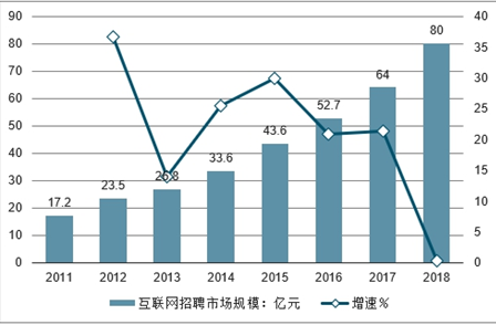 网站发展趋势及未来前景展望