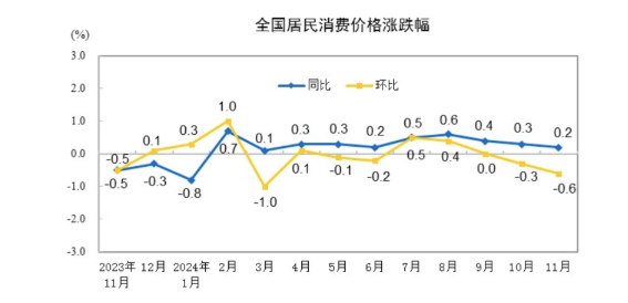 中央定调再度倡导适度宽松货币政策，深度解读与对市场的影响分析