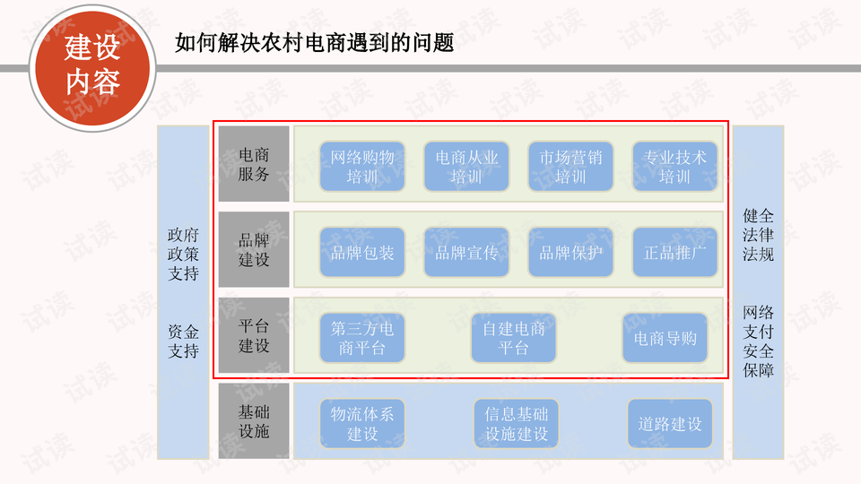 电子商务建站平台概览与选择指南