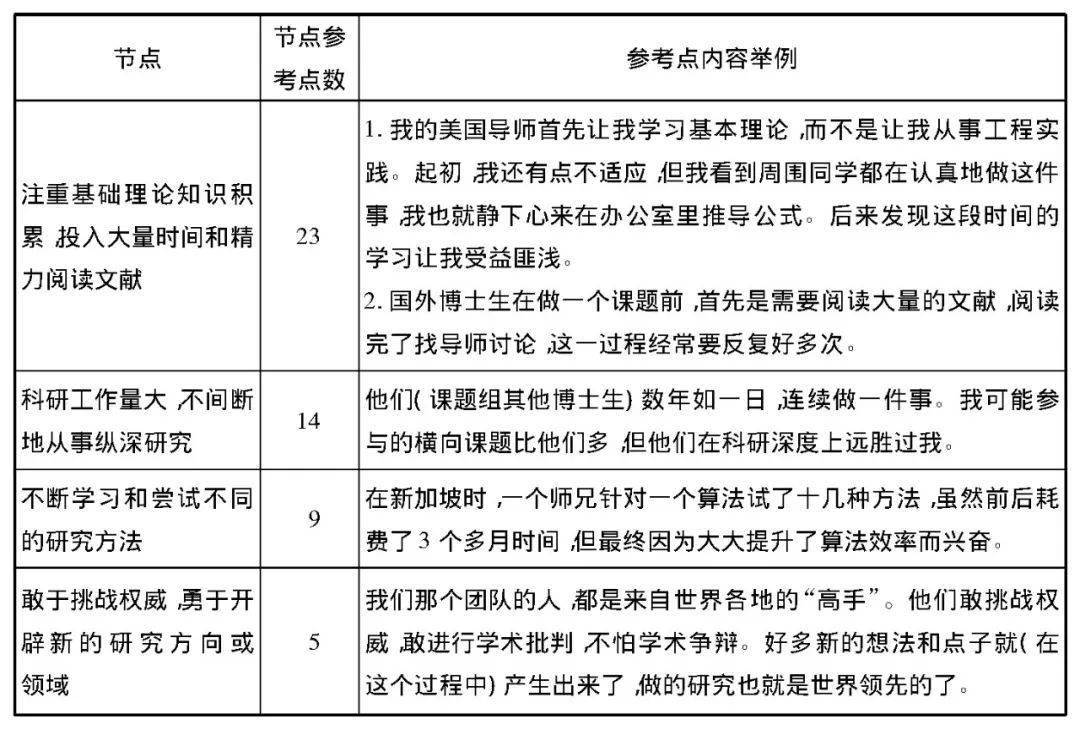 博二困境，科研压力下的自我重塑与应对策略探索