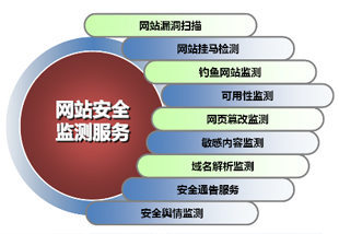 网站安全检测，保障网络安全的关键环节