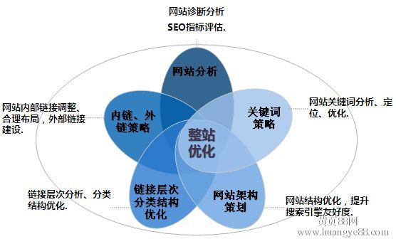 搜索引擎优化策略，提升网站排名与用户体验的秘诀