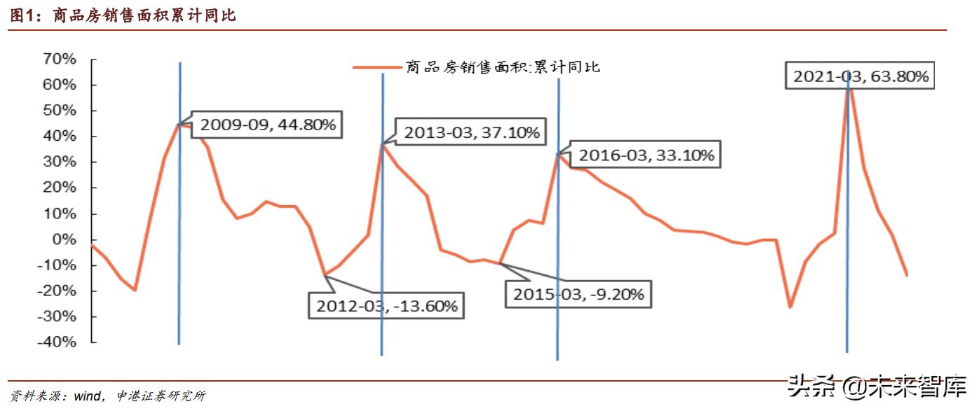 专家解读，货币政策重回适度宽松时代