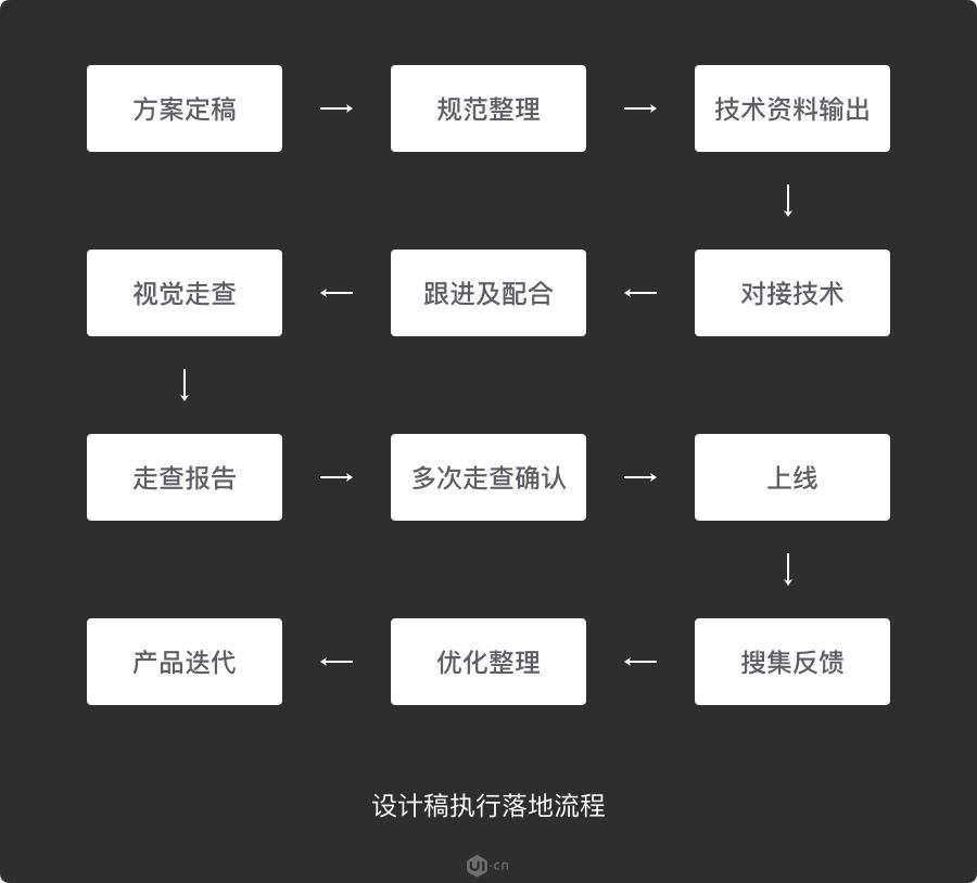 UI设计师必备软件工具汇总