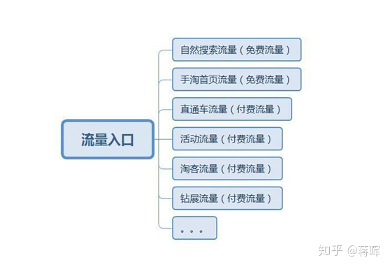 导航网站流量提升策略，如何获取更多用户访问？