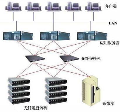 单位需服务器备份的重要性，确保数据安全与业务连续性的关键步骤